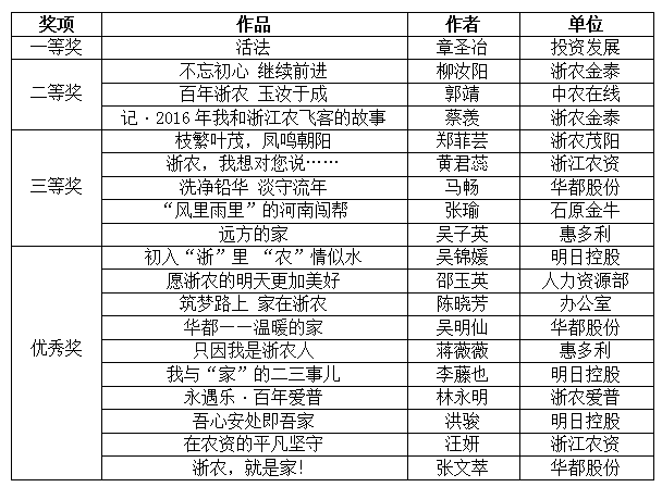 征文和攝影比賽評選結(jié)果出爐 作品數(shù)量創(chuàng)歷史新高