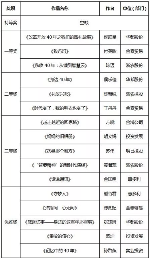 征文和書畫比賽結果新鮮出爐，趕緊來圍觀！